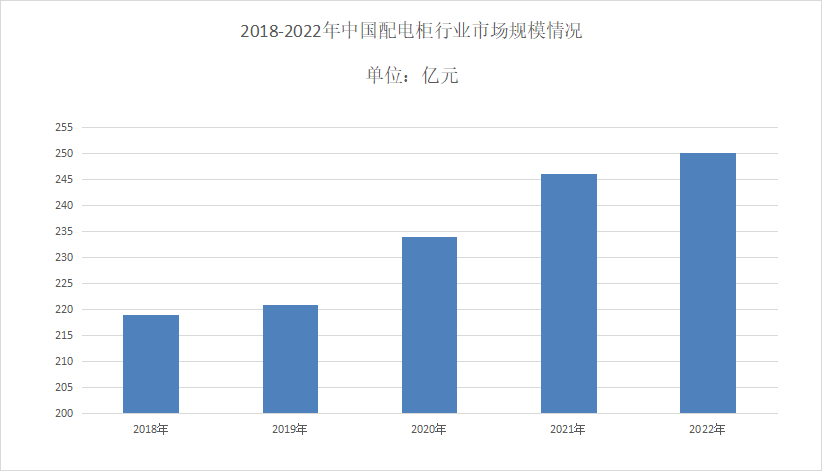 配電櫃市場分析