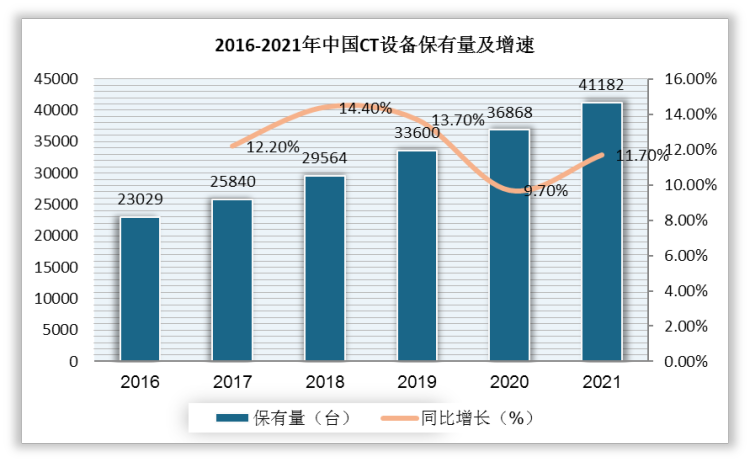 2023年ct機行業政策分析：國家政策確保ct機行業質量安全性