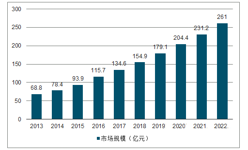 2023年心臟支架行業政策分析：國家政策嚴格控制心臟支架行業產品研發