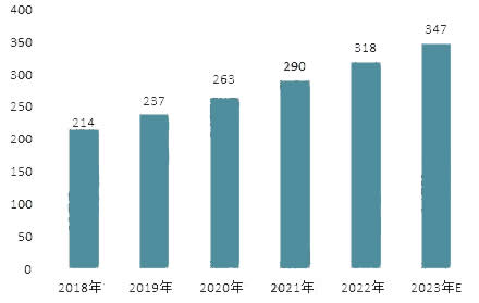 2023年配電櫃市場規模分析：我國配電櫃市場總量將達到347億元